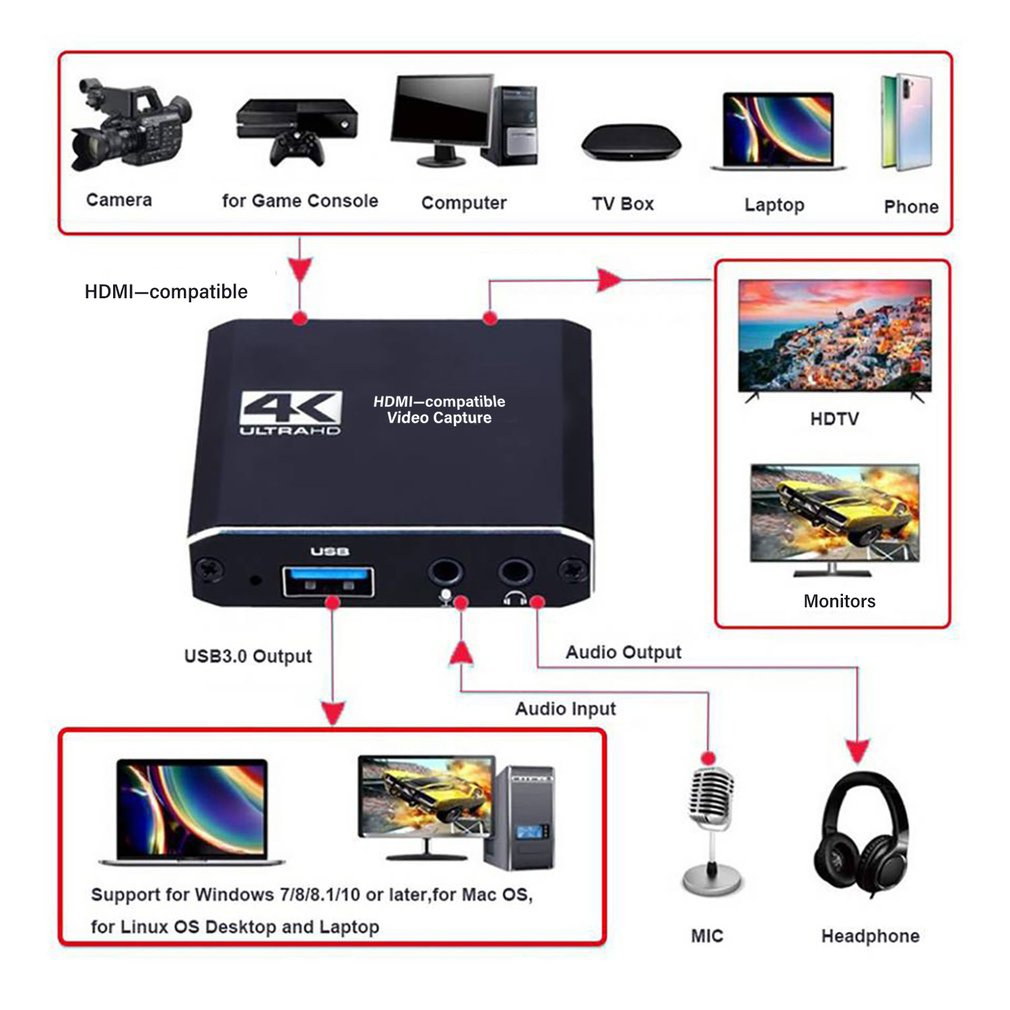 Scheda di acquisizione video s - Board Game Loop recensione e prezzo