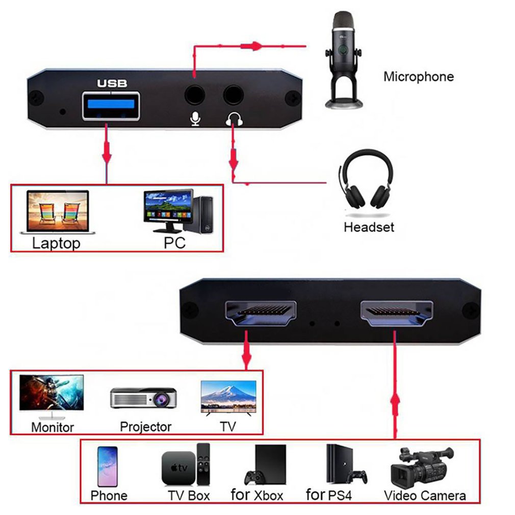Scheda di acquisizione video s - Board Game Loop recensione e prezzo